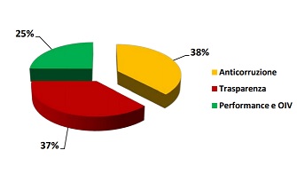 Legge 190/2012